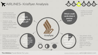 The Milelion Travel Better for Less www.milelion.com, admin@milelion.com
AIRLINES- Krisflyer Analysis
Which credit
cards does it
partner
with?
• Krisflyer is a transfer
partner for all local
mile earning credit
cards
Which
alliance is it
part of?
• Krisflyer Gold and
Silver members enjoy
cross carrier benefits
on other Star partners
• However, using
Krisflyer miles for Star
Alliance partner awards
is extremely poor
value- for this consider
Lifemiles
What third
party earning
opportunities
exist?
• Most major hotel chains and
rental cars award some KF
miles
• Krisflyer is a partner of
Rocketmiles and Kaligo
• Krisflyer Spree online
shopping portal exists but is
poor value compared to
traditional cashback portals
Krisflyer • Very limited- Scoot
and Tigerair vouchers
available at ~1 cent per
mile value
• Option to pay for
flights with Krisflyer
miles at~1 cent per
mile
What
alternative
redemption
options
exist?
51 2 3 4 6
 