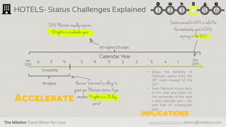 The Milelion Travel Better for Less www.milelion.com, admin@milelion.com
Calendar Year
3 months
50 nights/25 stays
18 nights
SPG Platinumusually requires
50 nightsin a calendar year
However, Starwood is willing to
grant you Platinumstatusif you
complete 18 nightsin a 90 day
period
6 3 9Jan
2015
Dec
2015
5 9 3 12 3 5 4
Statusearned in 2015 is valid for
themembershipyear of 2016,
expiring in Feb 2017
• Enjoy the benefits of
Platinum status from the
18th night instead of the
50th
• Earn Platinum status early
in the year and enjoy for
the remainder of the year
+ next calendar year + Jan
and Feb of subsequent
year
HOTELS- Status Challenges Explained 51 2 3 4 6
 