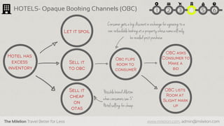 The Milelion Travel Better for Less www.milelion.com, admin@milelion.com
HOTELS- Opaque Booking Channels (OBC)
Possible brand dilution
when consumerssee 5*
Hotel selling for cheap
Consumer gets a big discountin exchangefor agreeing to a
non-refundable booking at a property whose namewill only
be revaled post purchase
51 2 3 4 6
 