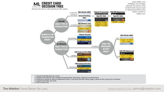 The Milelion Travel Better for Less www.milelion.com, admin@milelion.com
Image Placeholder
 