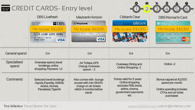 Government Travel Card Payments Online Citibank Government Travel Card Payments Online Citibank