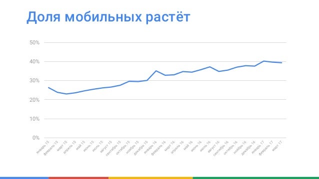 Автомобильный туризм статистика