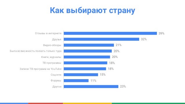 Автомобильный туризм статистика