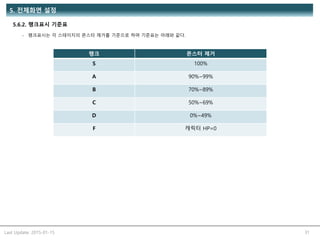 Last Update: 2015-01-15 31
5.6.2. 랭크표시 기준표
5. 전체화면 설정
랭크 몬스터 제거
S 100%
A 90%~99%
B 70%~89%
C 50%~69%
D 0%~49%
F 캐릭터 HP=0
- 랭크표시는 각 스테이지의 몬스터 제거를 기준으로 하며 기준표는 아래와 같다.
 