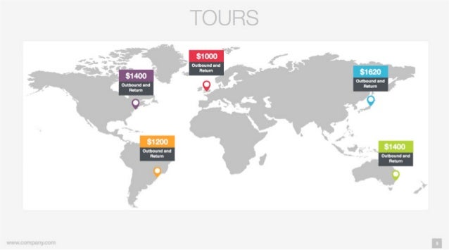 travelia template