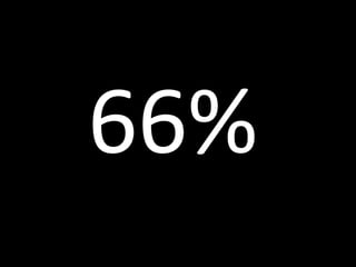 66%
 