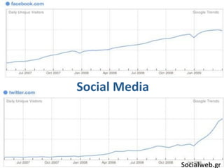  Social Media




                Socialweb.gr
 