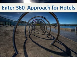 Enter 360  Approach for Hotels
 