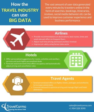 How the Travel Industry can use Big Data