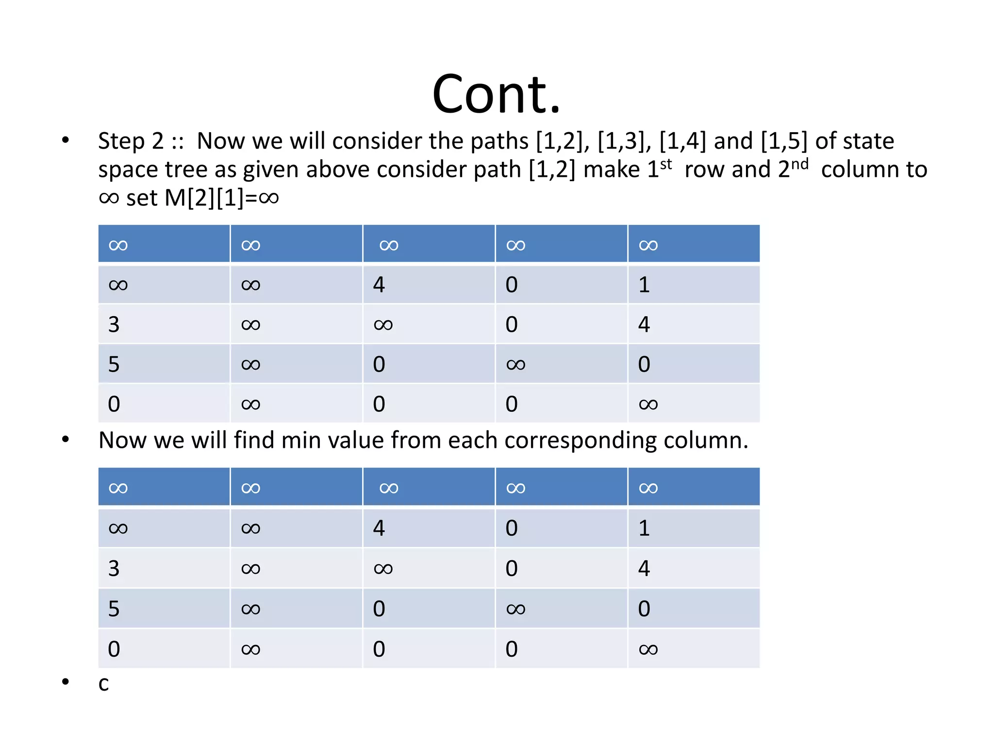 Cont.
• Step 2 :: Now we will consider the paths [1,2], [1,3], [1,4] and [1,5] of state
space tree as given above consider path [1,2] make 1st row and 2nd column to
∞ set M[2][1]=∞
• Now we will find min value from each corresponding column.
• c
∞ ∞ ∞ ∞ ∞
∞ ∞ 4 0 1
3 ∞ ∞ 0 4
5 ∞ 0 ∞ 0
0 ∞ 0 0 ∞
∞ ∞ ∞ ∞ ∞
∞ ∞ 4 0 1
3 ∞ ∞ 0 4
5 ∞ 0 ∞ 0
0 ∞ 0 0 ∞
 