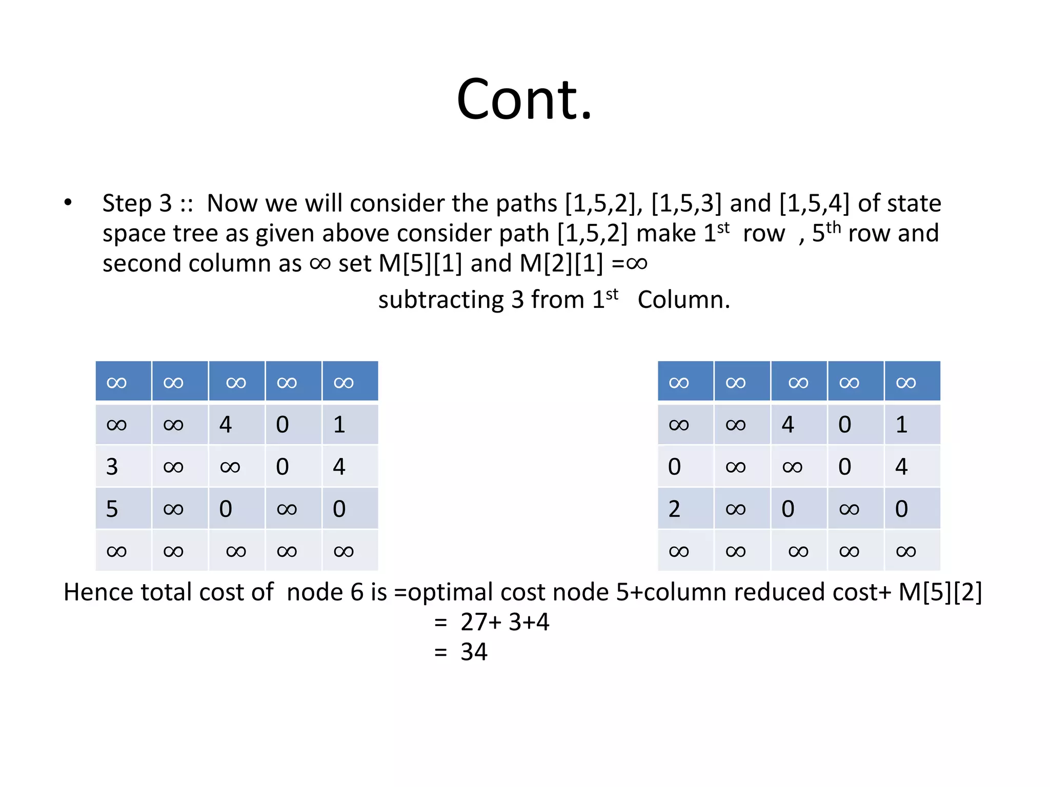 Cont.
• Step 3 :: Now we will consider the paths [1,5,2], [1,5,3] and [1,5,4] of state
space tree as given above consider path [1,5,2] make 1st row , 5th row and
second column as ∞ set M[5][1] and M[2][1] =∞
subtracting 3 from 1st Column.
Hence total cost of node 6 is =optimal cost node 5+column reduced cost+ M[5][2]
= 27+ 3+4
= 34
∞ ∞ ∞ ∞ ∞
∞ ∞ 4 0 1
3 ∞ ∞ 0 4
5 ∞ 0 ∞ 0
∞ ∞ ∞ ∞ ∞
∞ ∞ ∞ ∞ ∞
∞ ∞ 4 0 1
0 ∞ ∞ 0 4
2 ∞ 0 ∞ 0
∞ ∞ ∞ ∞ ∞
 