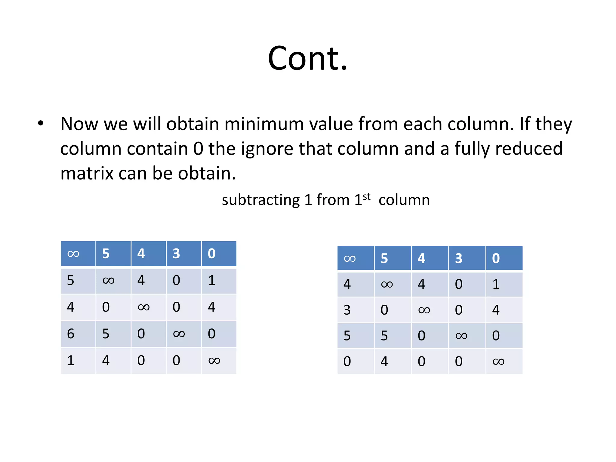 Cont.
• Now we will obtain minimum value from each column. If they
column contain 0 the ignore that column and a fully reduced
matrix can be obtain.
subtracting 1 from 1st column
∞ 5 4 3 0
5 ∞ 4 0 1
4 0 ∞ 0 4
6 5 0 ∞ 0
1 4 0 0 ∞
∞ 5 4 3 0
4 ∞ 4 0 1
3 0 ∞ 0 4
5 5 0 ∞ 0
0 4 0 0 ∞
 