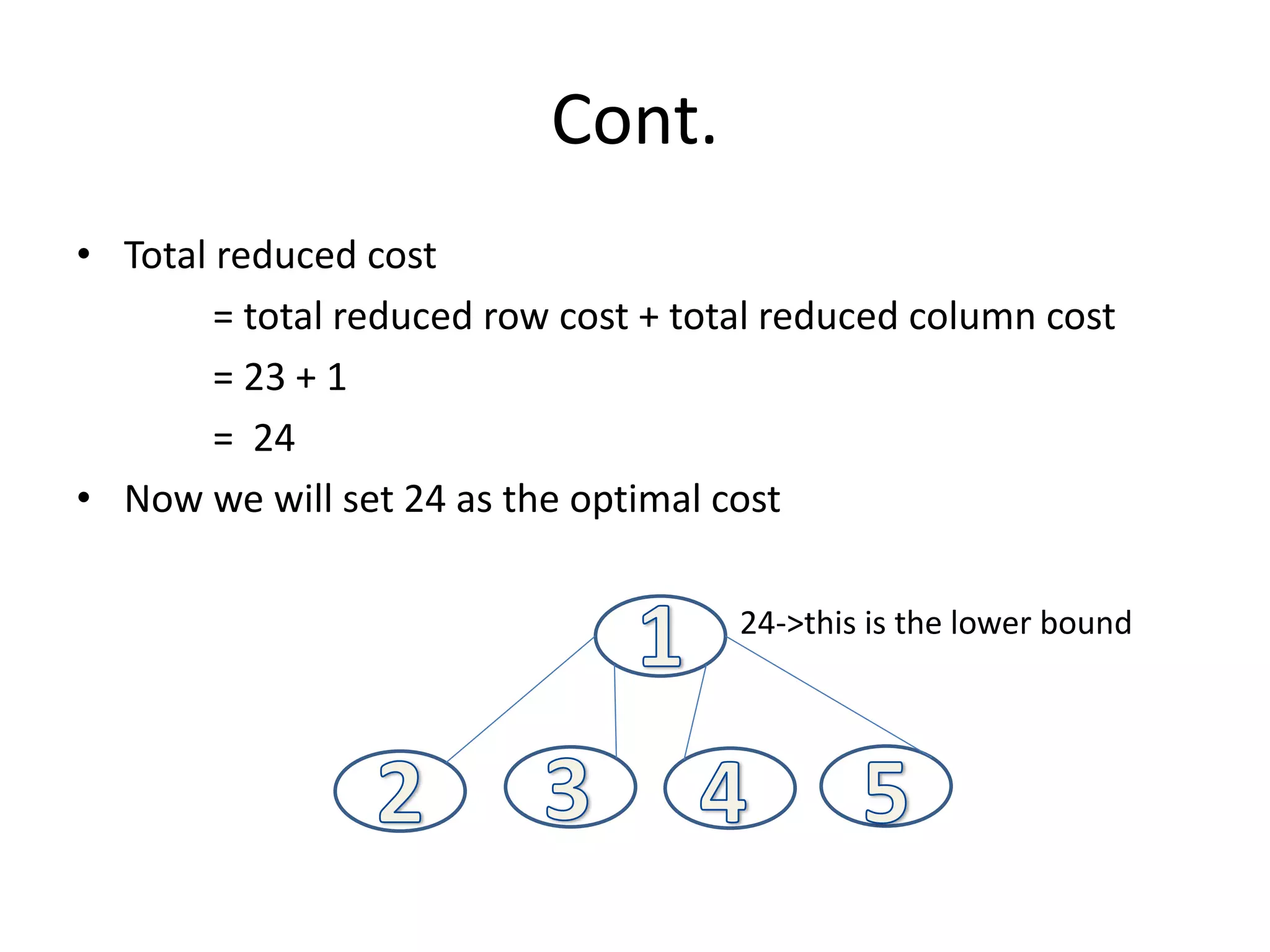 Cont.
• Total reduced cost
= total reduced row cost + total reduced column cost
= 23 + 1
= 24
• Now we will set 24 as the optimal cost
24->this is the lower bound
 