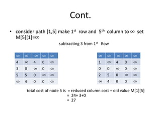 Cont.
• consider path [1,5] make 1st row and 5th column to ∞ set
M[5][1]=∞
subtracting 3 from 1st Row
total cost of node 5 is = reduced column cost + old value M[1][5]
= 24+ 3+0
= 27
∞ ∞ ∞ ∞ ∞
4 ∞ 4 0 ∞
3 0 ∞ 0 ∞
5 5 0 ∞ ∞
∞ 4 0 0 ∞
∞ ∞ ∞ ∞ ∞
1 ∞ 4 0 ∞
0 0 ∞ 0 ∞
2 5 0 ∞ ∞
∞ 4 0 0 ∞
 