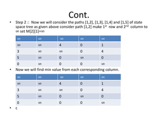 Cont.
• Step 2 :: Now we will consider the paths [1,2], [1,3], [1,4] and [1,5] of state
space tree as given above consider path [1,2] make 1st row and 2nd column to
∞ set M[2][1]=∞
• Now we will find min value from each corresponding column.
• c
∞ ∞ ∞ ∞ ∞
∞ ∞ 4 0 1
3 ∞ ∞ 0 4
5 ∞ 0 ∞ 0
0 ∞ 0 0 ∞
∞ ∞ ∞ ∞ ∞
∞ ∞ 4 0 1
3 ∞ ∞ 0 4
5 ∞ 0 ∞ 0
0 ∞ 0 0 ∞
 
