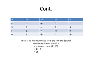 Cont.
There is no minimum value from any row and column
Hence total cost of node 3 is
= optimum cost + M[1][3]
= 24+ 4
= 28
∞ ∞ ∞ ∞ ∞
4 ∞ ∞ 0 1
3 0 ∞ 0 4
5 5 ∞ ∞ 0
0 4 ∞ 0 ∞
 