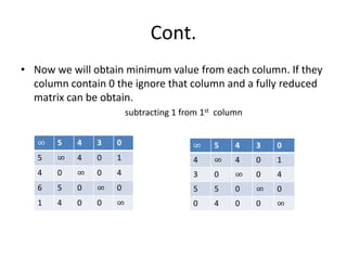 Cont.
• Now we will obtain minimum value from each column. If they
column contain 0 the ignore that column and a fully reduced
matrix can be obtain.
subtracting 1 from 1st column
∞ 5 4 3 0
5 ∞ 4 0 1
4 0 ∞ 0 4
6 5 0 ∞ 0
1 4 0 0 ∞
∞ 5 4 3 0
4 ∞ 4 0 1
3 0 ∞ 0 4
5 5 0 ∞ 0
0 4 0 0 ∞
 