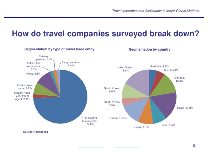 Global Excel Travel Insurance Reviews Global Excel Travel Insurance Reviews