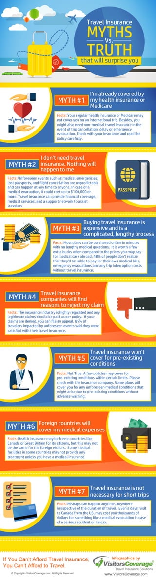 Travel Insurance Myths Vs. Truth