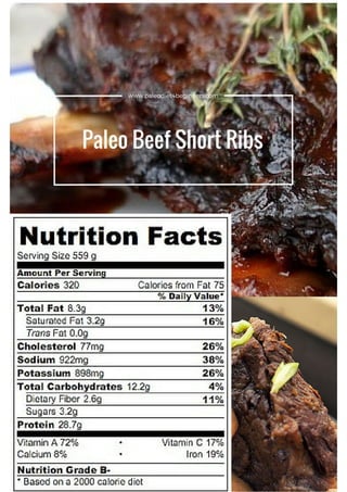 Paleo Beef Short Ribs