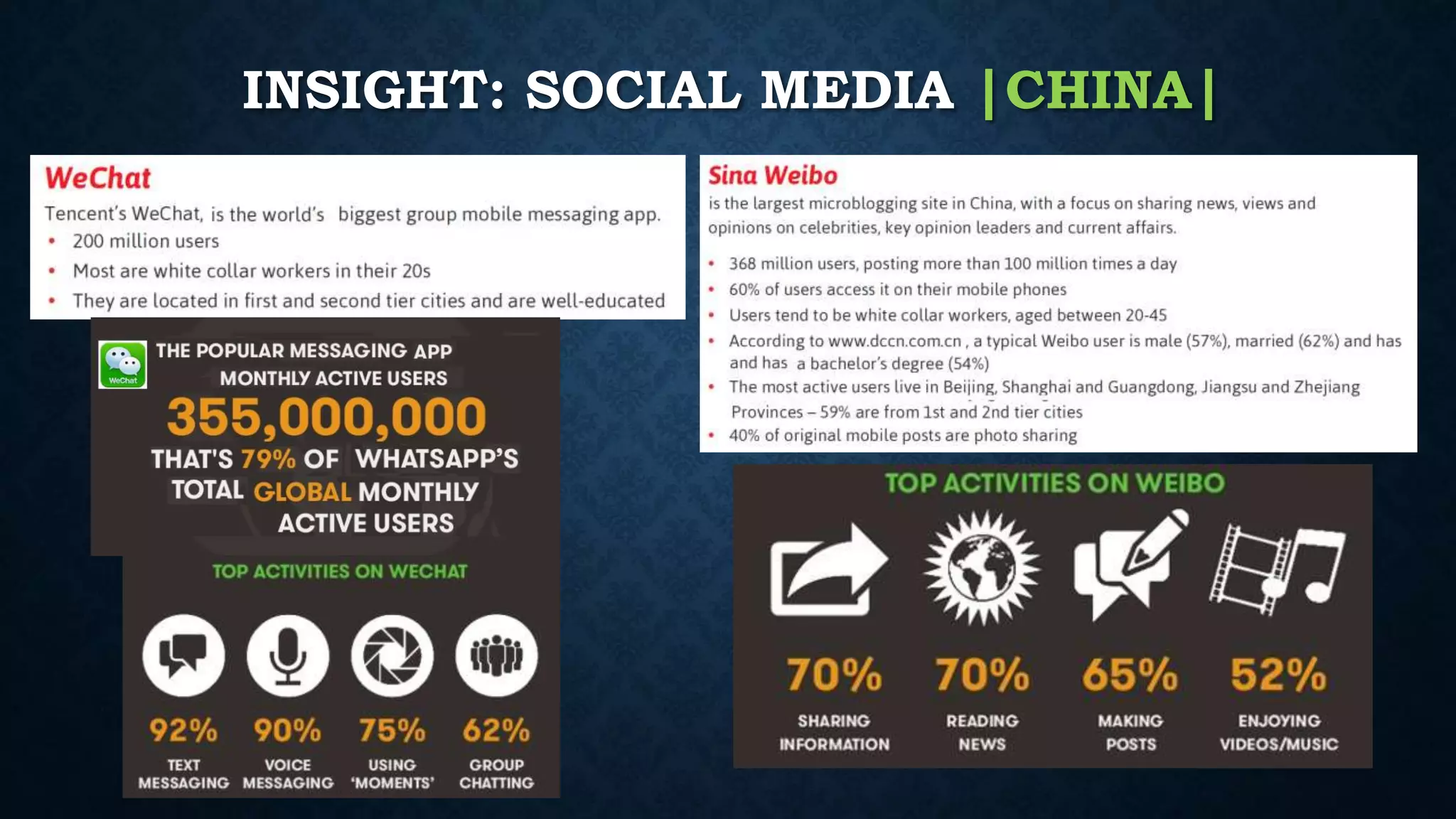 INSIGHT: SOCIAL MEDIA |CHINA|
 