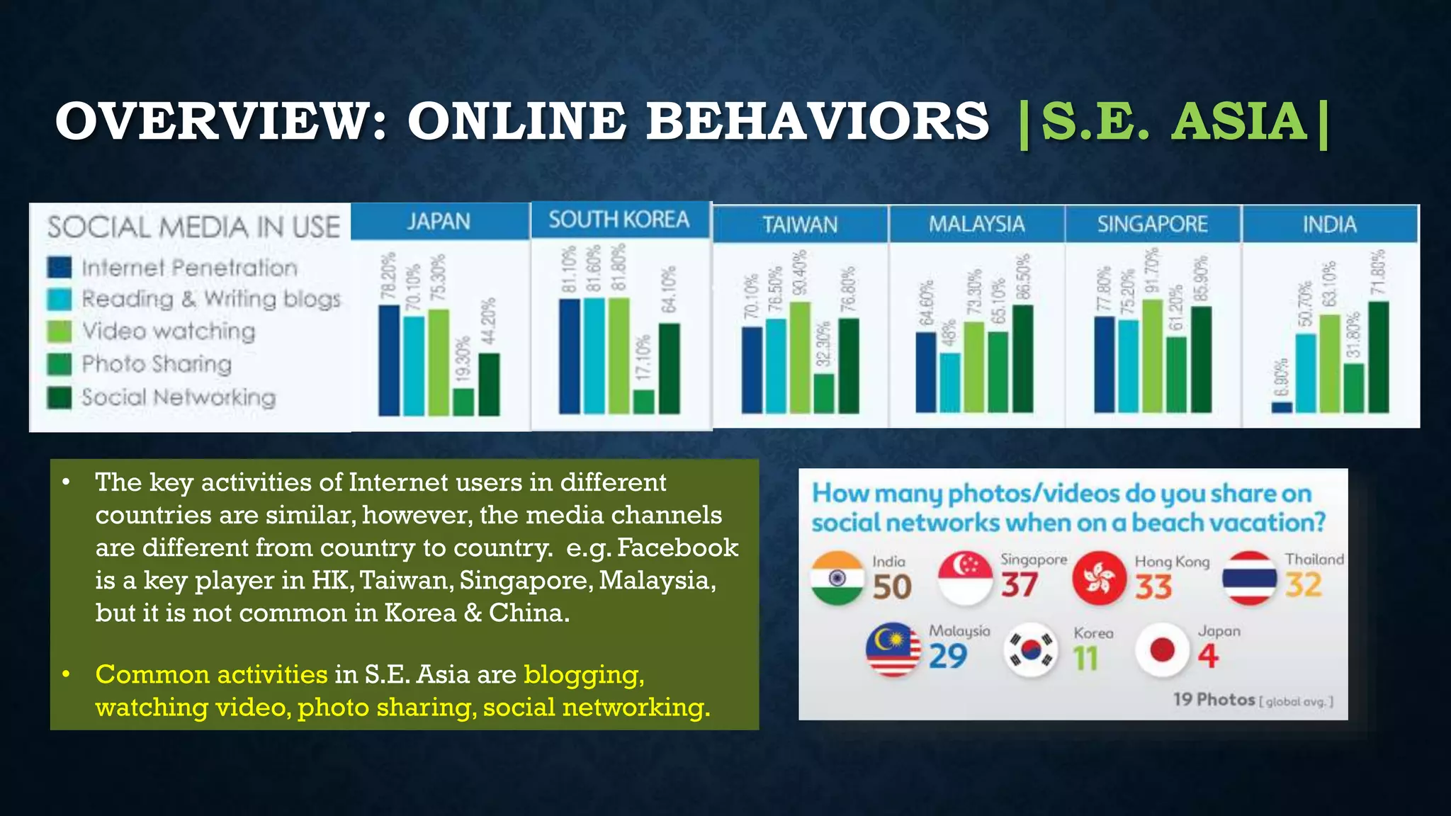 OVERVIEW: ONLINE BEHAVIORS |S.E. ASIA|
• The key activities of Internet users in different
countries are similar, however, the media channels
are different from country to country. e.g. Facebook
is a key player in HK,Taiwan, Singapore, Malaysia,
but it is not common in Korea & China.
• Common activities in S.E. Asia are blogging,
watching video, photo sharing, social networking.
 