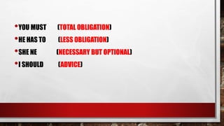 •YOU MUST (TOTAL OBLIGATION)
•HE HAS TO (LESS OBLIGATION)
•SHE NE (NECESSARY BUT OPTIONAL)
•I SHOULD (ADVICE)
 