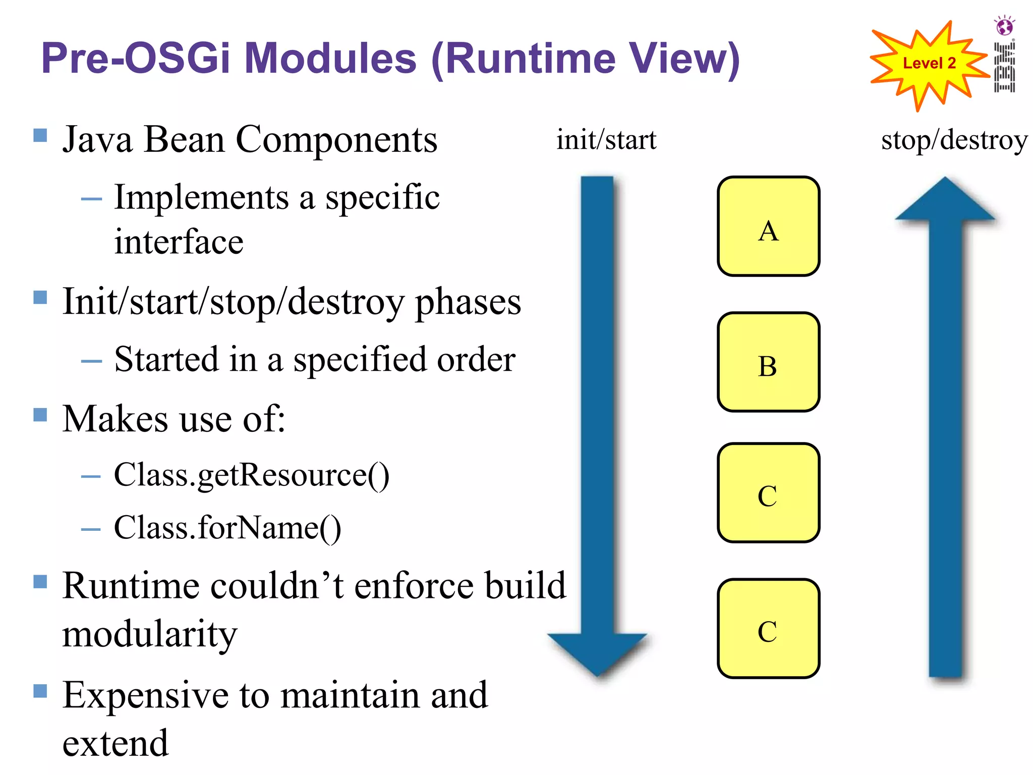 Pre-OSGi Modules (Runtime View)

 Java Bean Components

Level 2

init/start

– Implements a specific
interface

stop/destroy

A

 Init/start/stop/destroy phases
– Started in a specified order

B

 Makes use of:
– Class.getResource()

– Class.forName()

C

 Runtime couldn’t enforce build
modularity

 Expensive to maintain and
extend

C

 