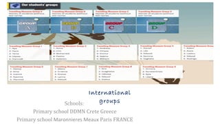 Schools:
Primary school DDMN Crete Greece
Primary school Maronnieres Meaux Paris FRANCE
International
groups
 