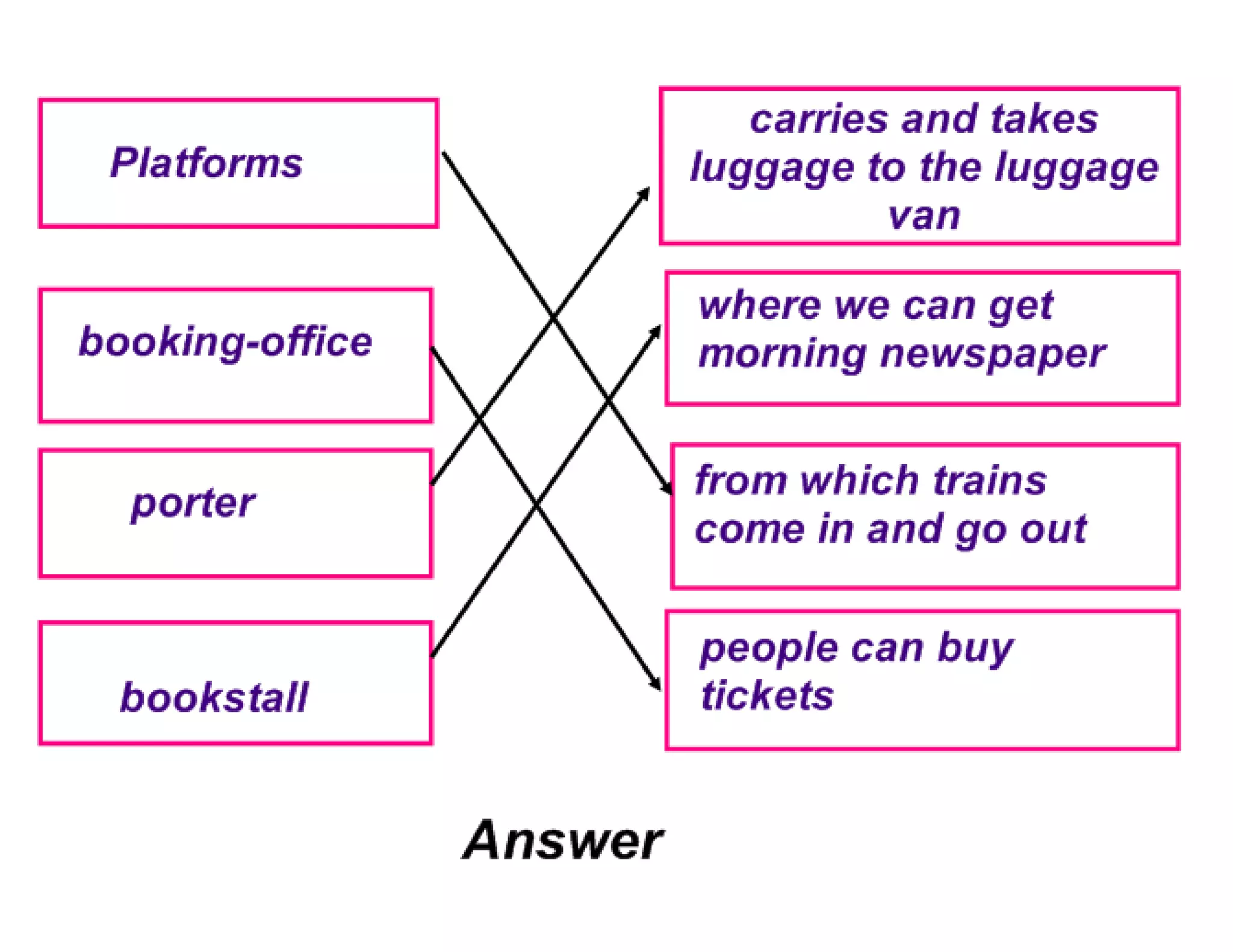 Travelling new version