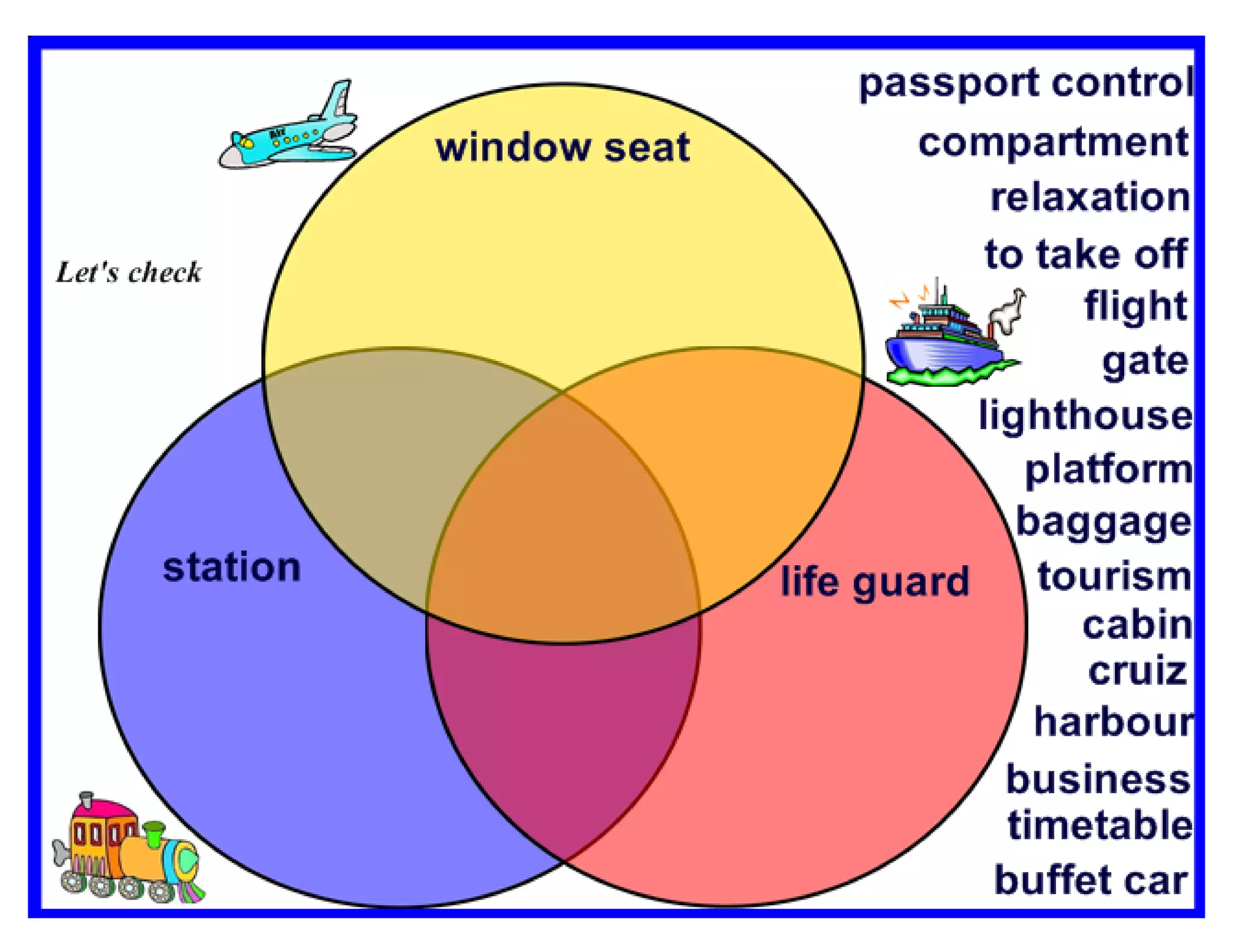 Travelling new version