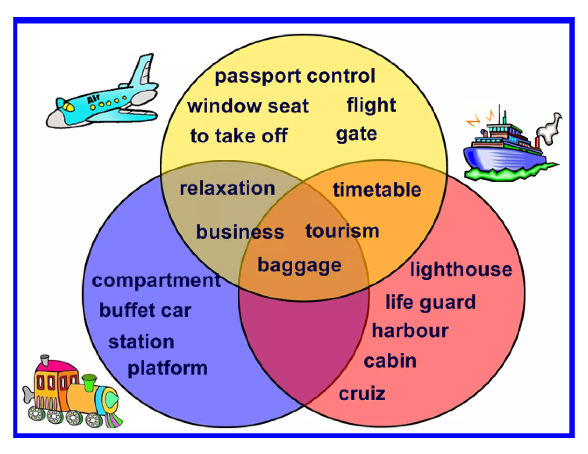 Travelling new version