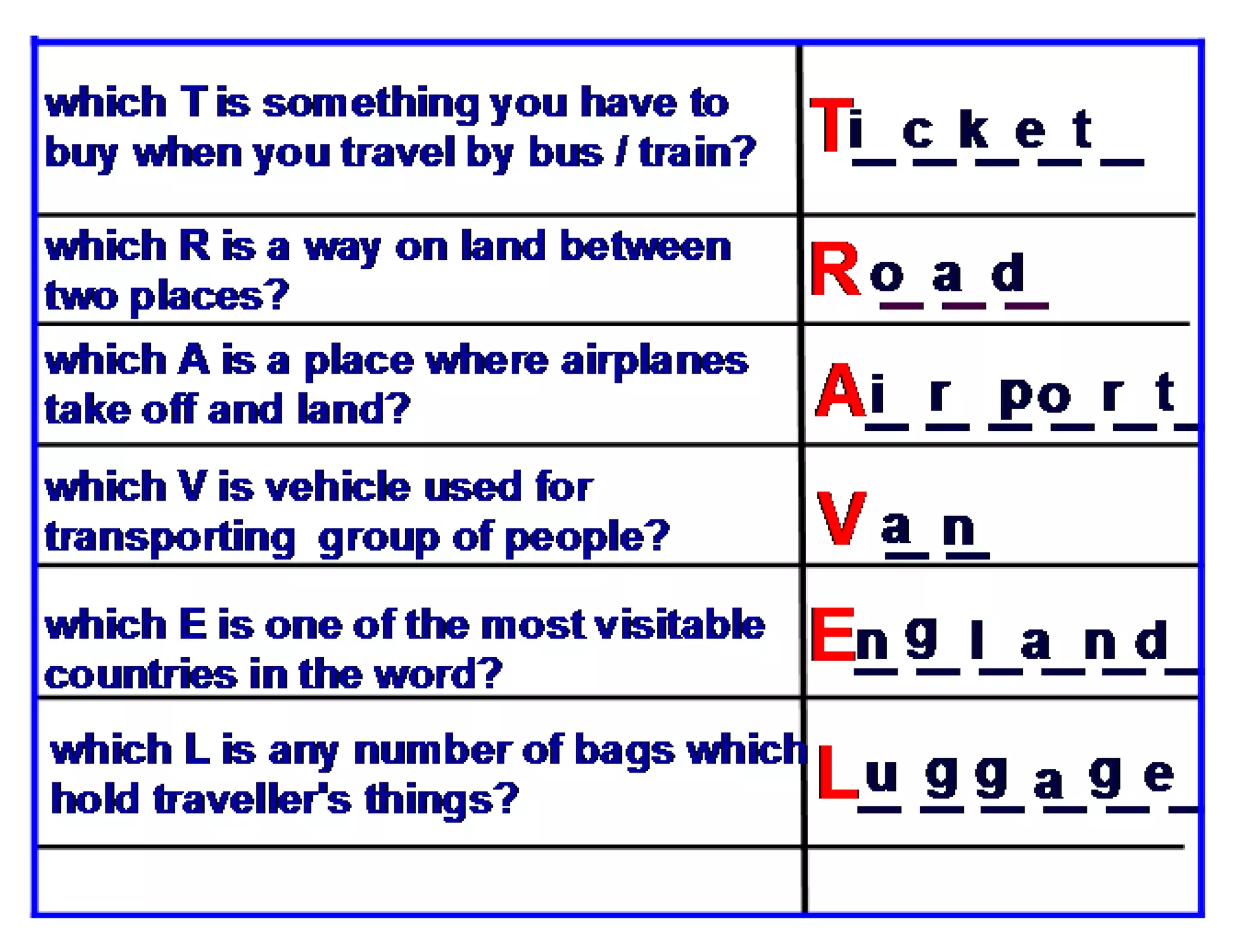 Travelling new version