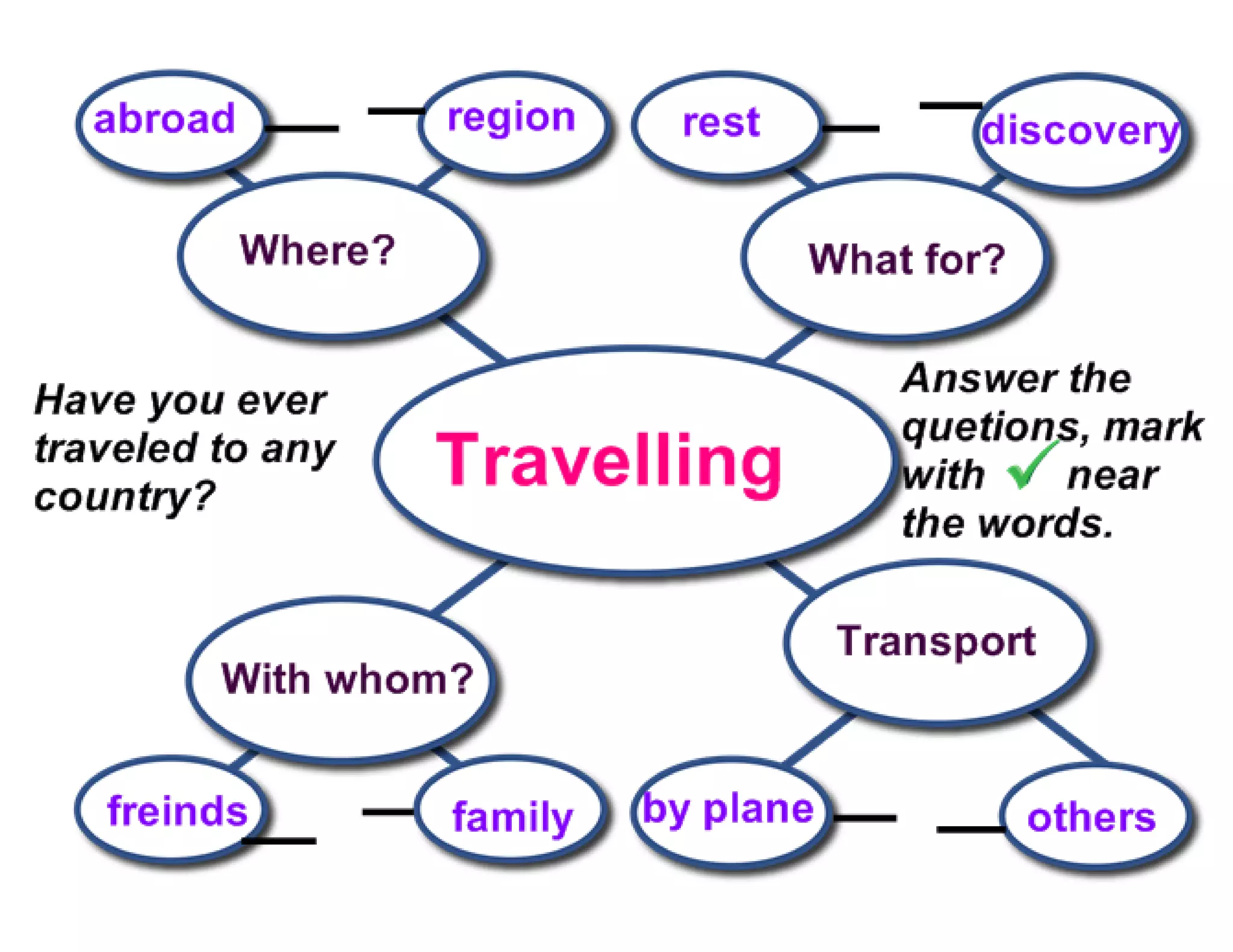 Travelling new version