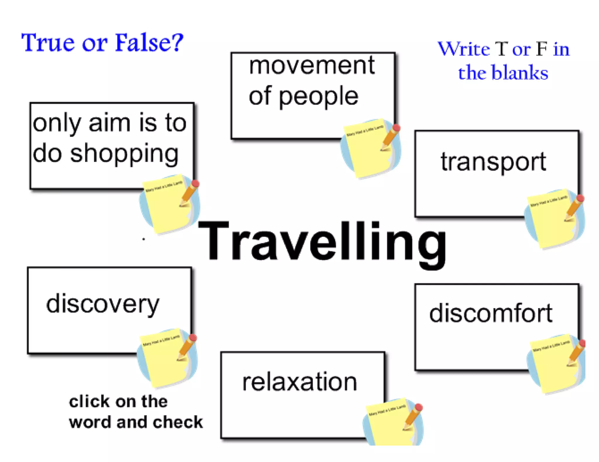 Travelling new version