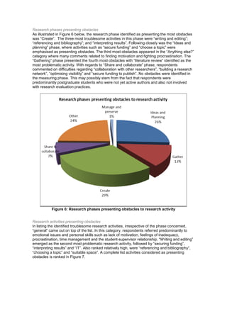 Research phases presenting obstacles 
As illustrated in Figure 6 below, the research phase identified as presenting the most obstacles 
was “Create”. The three most troublesome activities in this phase were “writing and editing”; 
“referencing and bibliography”; and “interpreting results”. Following closely was the “Ideas and 
planning” phase, where activities such as “secure funding” and “choose a topic” were 
emphasised as presenting obstacles. The third most obstacles appeared in the “Anything else?” 
category where many comments related to finding motivation and fighting procrastination. The 
“Gathering” phase presented the fourth most obstacles with “literature review” identified as the 
most problematic activity. With regards to “Share and collaborate” phase, respondents 
commented on difficulties regarding “collaboration with other researchers”, “building a research 
network”, “optimising visibility” and “secure funding to publish”. No obstacles were identified in 
the measuring phase. This may possibly stem from the fact that respondents were 
predominantly postgraduate students who were not yet active authors and also not involved 
with research evaluation practices. 
Figure 6: Research phases presenting obstacles to research activity 
Research activities presenting obstacles 
In listing the identified troublesome research activities, irrespective of the phase concerned, 
“general” came out on top of the list. In this category, respondents referred predominantly to 
emotional issues and personal skills such as lack of motivation, feelings of inadequacy, 
procrastination, time management and the student-supervisor relationship. “Writing and editing” 
emerged as the second most problematic research activity, followed by “securing funding”, 
“interpreting results” and “IT”. Also ranked relatively high, were “referencing and bibliography”, 
“choosing a topic” and “suitable space”. A complete list activities considered as presenting 
obstacles is ranked in Figure 7. 
 