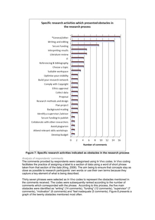 Figure 7: Specific research activities indicated as obstacles in the research process 
Analysis of respondents’ comments 
The comments provided by respondents were categorised using In Vivo codes. In Vivo coding 
facilitates the practice of assigning a label to a section of data using a word of short phrase 
taken from that section of the data (King, 2008). The aim being to ensure that concepts stay as 
close as possible to research participants’ own words or use their own terms because they 
capture a key element of what is being described. 
Thirty seven phrases were selected as In Vivo codes to represent the obstacles mentioned in 
the comments received. The codes were subsequently ranked according to the number of 
comments which corresponded with the phrase. According to this process, the five main 
obstacles were identified as “writing” (14 comments), “funding” (12 comments), “supervisor” (7 
comments), “motivation” (6 comments) and “feel inadequate (5 comments). Figure 8 presents a 
graph of the twenty obstacles mentioned most often. 
 
