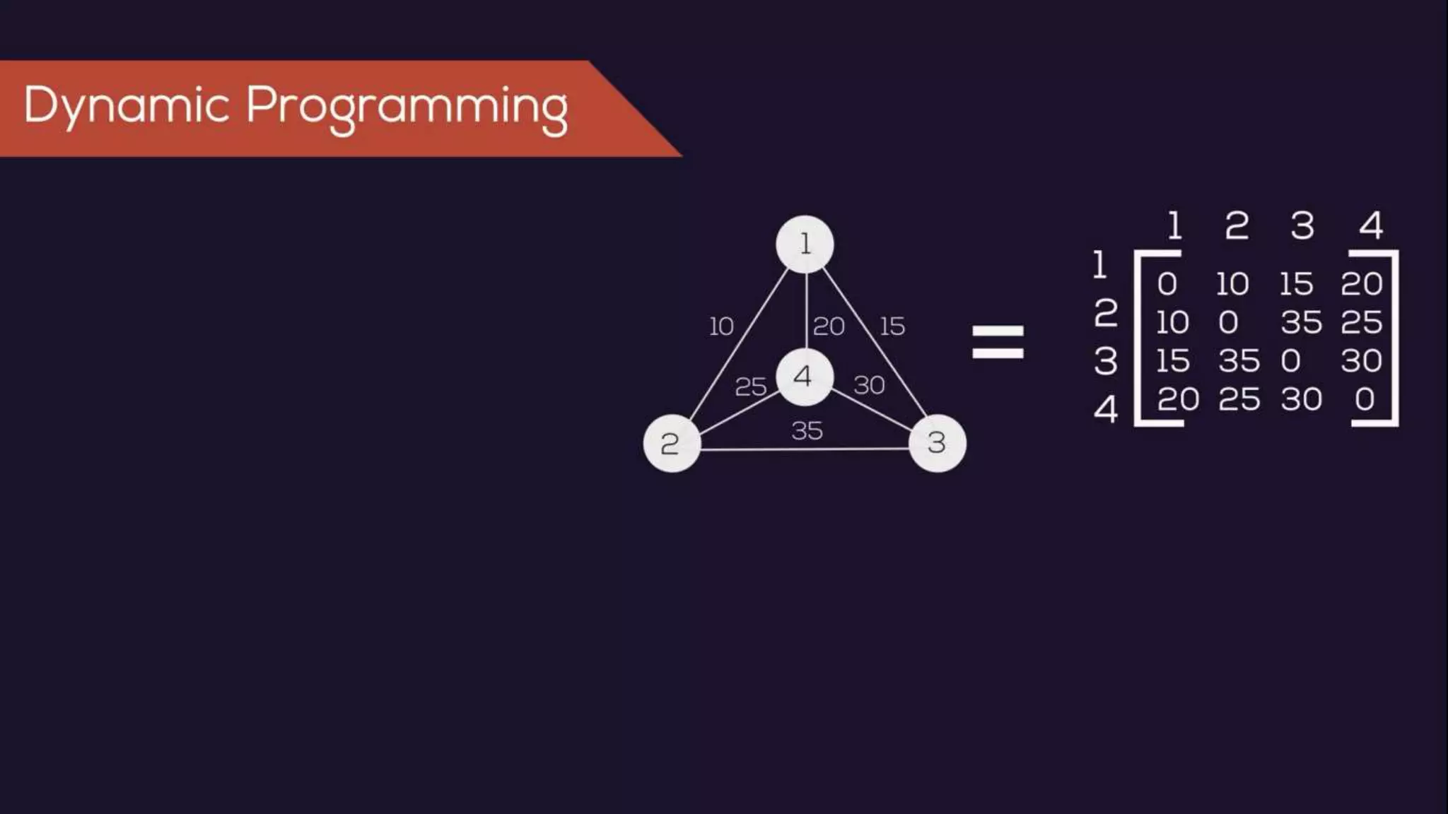 Travelling salesman dynamic programming | PPTX