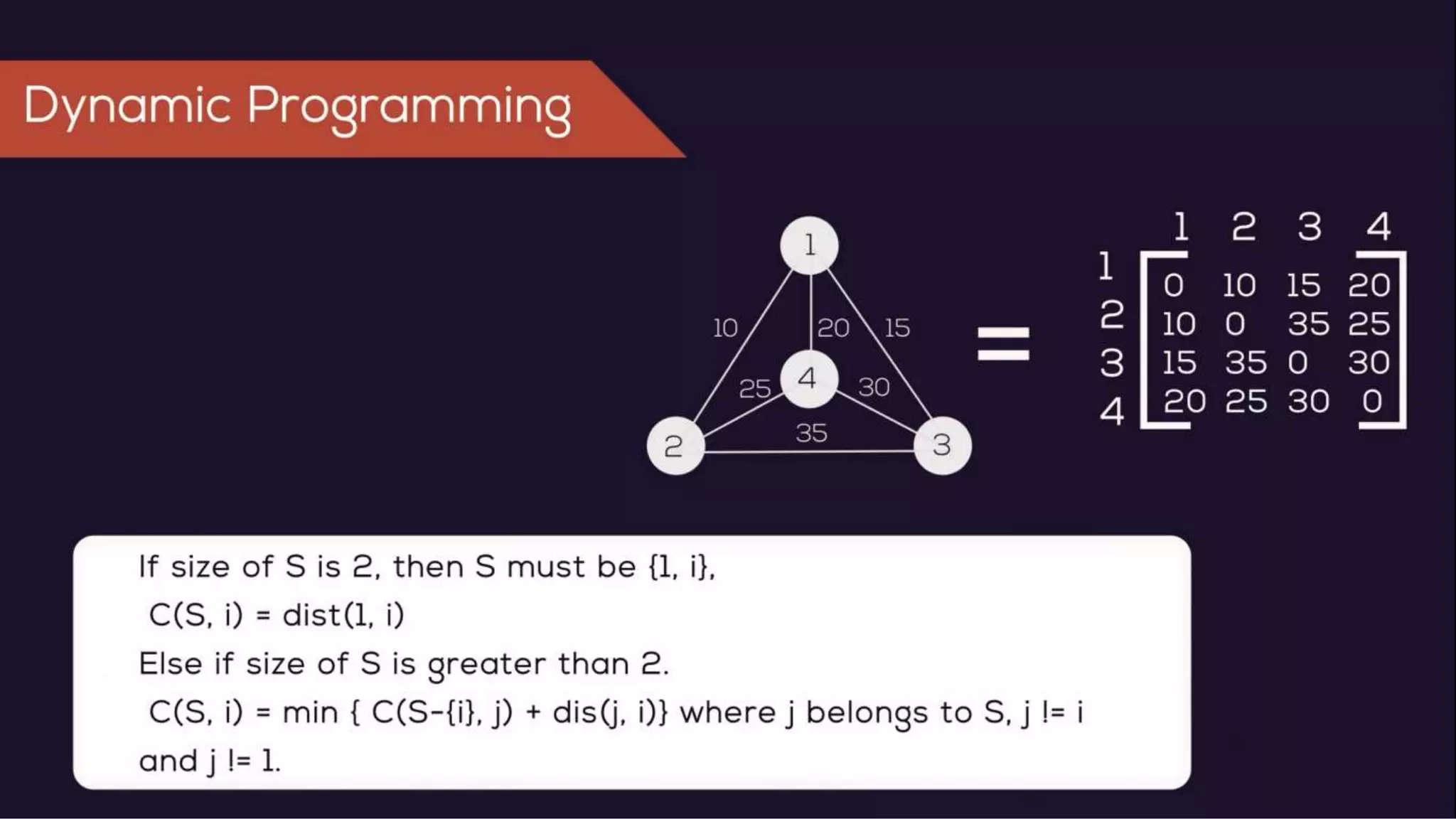 Travelling salesman dynamic programming PPT