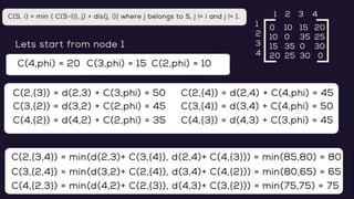 Travelling salesman dynamic programming | PPTX