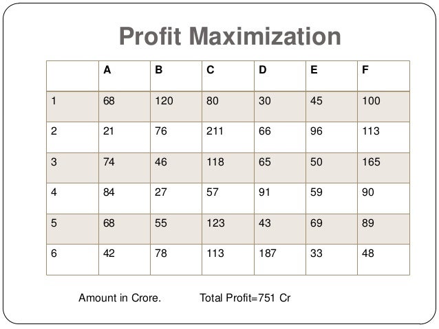 Travelling Salesman Problem Operation Research