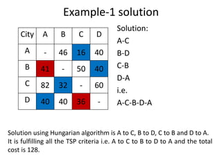 Example-1 solution
Solution:
A-C
B-D
C-B
D-A
i.e.
A-C-B-D-A
City A B C D
A - 46 16 40
B 41 - 50 40
C 82 32 - 60
D 40 40 36 -
Solution using Hungarian algorithm is A to C, B to D, C to B and D to A.
It is fulfilling all the TSP criteria i.e. A to C to B to D to A and the total
cost is 128.
 