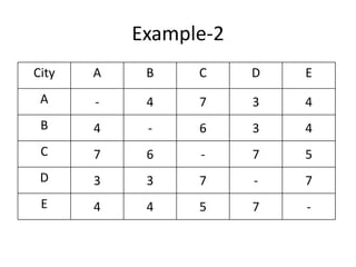 Example-2
City A B C D E
A - 4 7 3 4
B 4 - 6 3 4
C 7 6 - 7 5
D 3 3 7 - 7
E 4 4 5 7 -
 