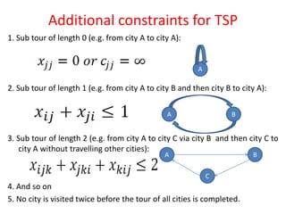 Additional constraints for TSP
1. Sub tour of length 0 (e.g. from city A to city A):
2. Sub tour of length 1 (e.g. from city A to city B and then city B to city A):
3. Sub tour of length 2 (e.g. from city A to city C via city B and then city C to
city A without travelling other cities):
4. And so on
5. No city is visited twice before the tour of all cities is completed.
A B
A B
C
A
 