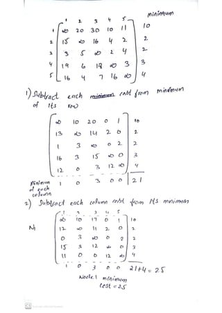 Travelling salesman problem(DAA).pdf