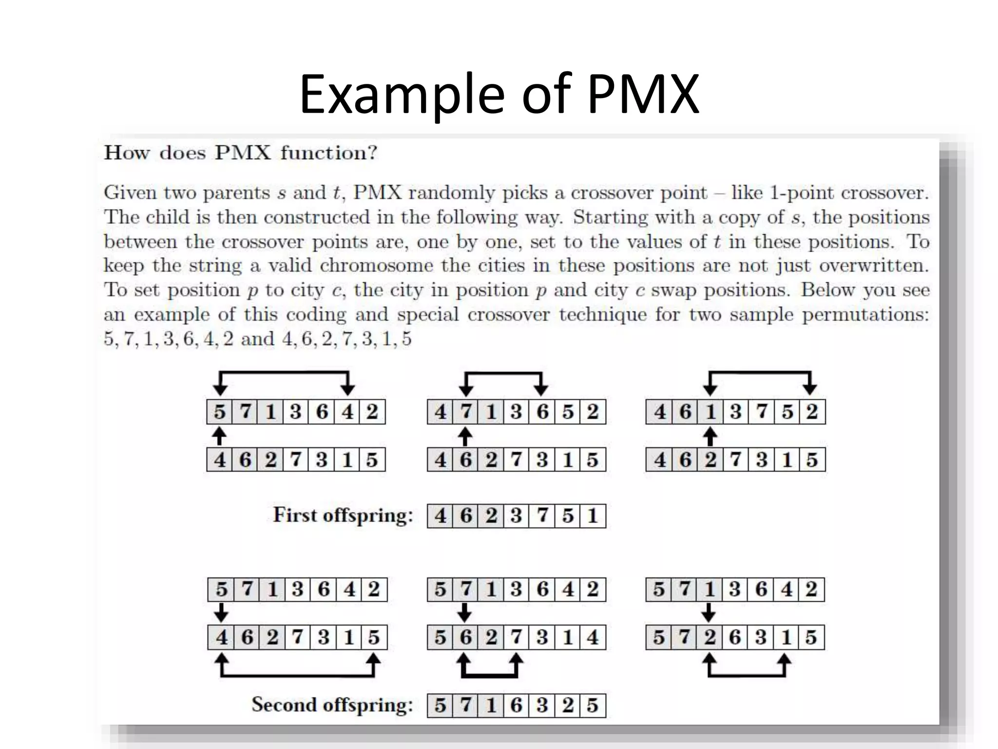 Travelling salesman problem using genetic algorithms | PPTX