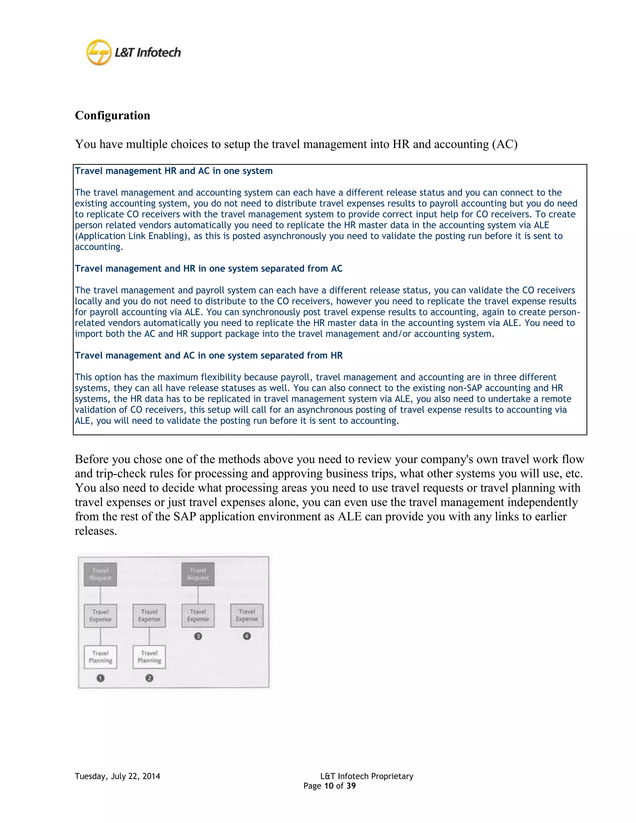 Tuesday, July 22, 2014 L&T Infotech Proprietary
Page 10 of 39
Configuration
You have multiple choices to setup the travel management into HR and accounting (AC)
Travel management HR and AC in one system
The travel management and accounting system can each have a different release status and you can connect to the
existing accounting system, you do not need to distribute travel expenses results to payroll accounting but you do need
to replicate CO receivers with the travel management system to provide correct input help for CO receivers. To create
person related vendors automatically you need to replicate the HR master data in the accounting system via ALE
(Application Link Enabling), as this is posted asynchronously you need to validate the posting run before it is sent to
accounting.
Travel management and HR in one system separated from AC
The travel management and payroll system can each have a different release status, you can validate the CO receivers
locally and you do not need to distribute to the CO receivers, however you need to replicate the travel expense results
for payroll accounting via ALE. You can synchronously post travel expense results to accounting, again to create person-
related vendors automatically you need to replicate the HR master data in the accounting system via ALE. You need to
import both the AC and HR support package into the travel management and/or accounting system.
Travel management and AC in one system separated from HR
This option has the maximum flexibility because payroll, travel management and accounting are in three different
systems, they can all have release statuses as well. You can also connect to the existing non-SAP accounting and HR
systems, the HR data has to be replicated in travel management system via ALE, you also need to undertake a remote
validation of CO receivers, this setup will call for an asynchronous posting of travel expense results to accounting via
ALE, you will need to validate the posting run before it is sent to accounting.
Before you chose one of the methods above you need to review your company's own travel work flow
and trip-check rules for processing and approving business trips, what other systems you will use, etc.
You also need to decide what processing areas you need to use travel requests or travel planning with
travel expenses or just travel expenses alone, you can even use the travel management independently
from the rest of the SAP application environment as ALE can provide you with any links to earlier
releases.
 