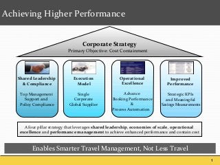 1
Enables Smarter Travel Management, Not Less Travel
Achieving Higher Performance
Corporate Strategy
Primary Objective: Cost Containment
A four pillar strategy that leverages shared leadership, economies of scale, operational
excellence and performance management to achieve enhanced performance and contain cost
Shared Leadership
& Compliance
Top Management
Support and
Policy Compliance
Execution
Model
Single
Corporate
Global Supplier
Operational
Excellence
Advance
Booking Performance
&
Process Automation
Improved
Performance
Strategic KPIs
and Meaningful
Savings Measurements
 