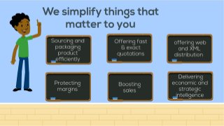 Travel management system ppt by Trawex