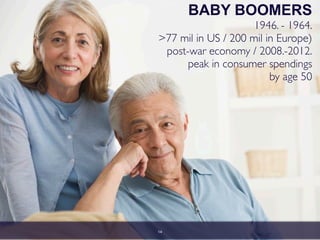 BABY BOOMERS 
1946. - 1964. 
>77 mil in US / 200 mil in Europe) 
post-war economy / 2008.-2012. 
peak in consumer spendings 
by age 50
14
 